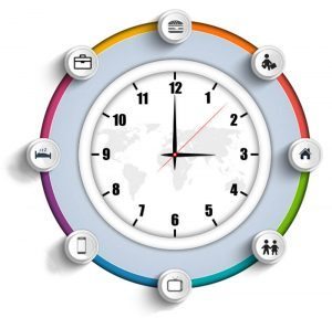 Chronobiology, circadian rhythm