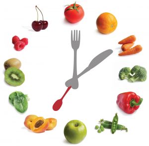 Time-Restricted Diets, chronobiology, obesity