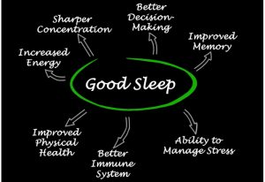 Sleep Boosts Immunity 